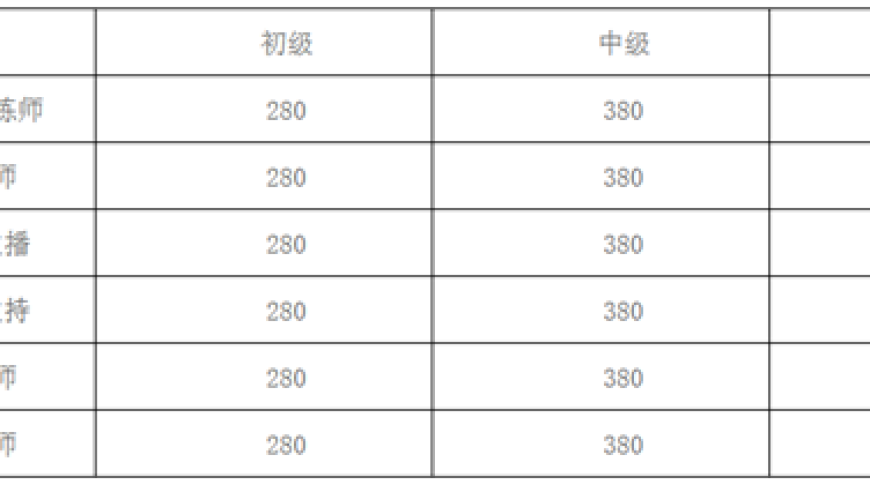 游戏职业技能认定平台盛大发布，全面覆盖六大技能考试项目