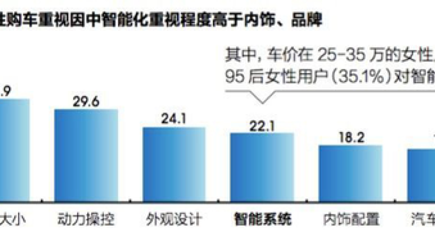 小米崭露头角，逐步走进“她经济”消费市场