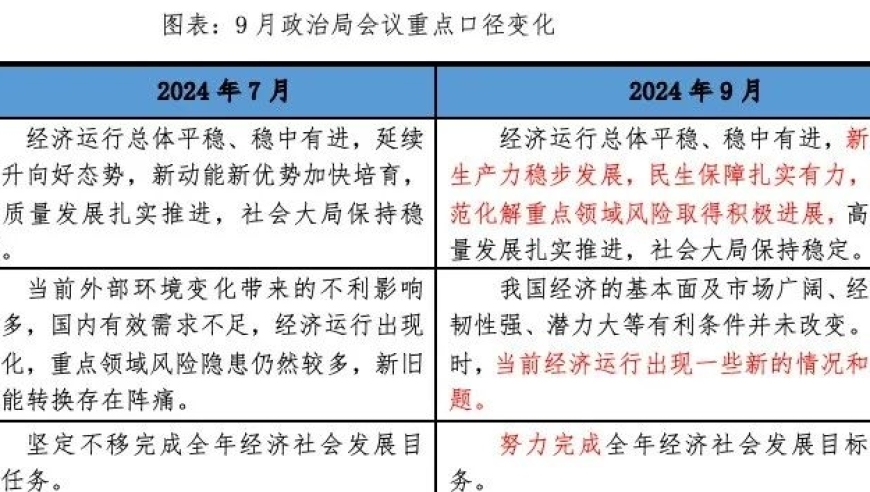 中国经济的发展前景：春天的到来了吗?