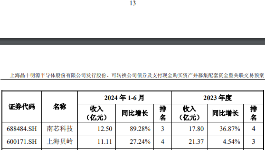 晶丰明源布局无线充电芯片，年内再次出手收购希荻微