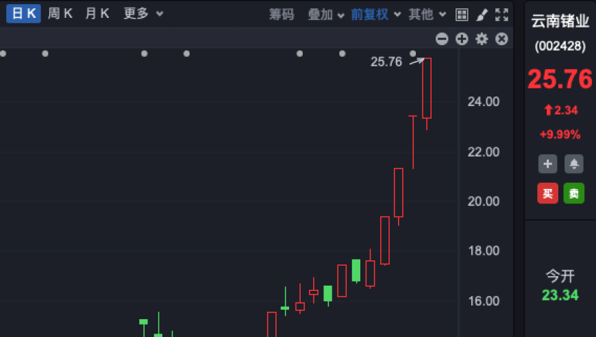 华为高层与大牛股增信半导体子公司达成合作：牵手全球领先科技巨头