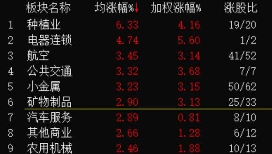 2024年11月6日午盘观点与教学：深度解析股票市场走势及投资策略

2024年11月6日午后行情解析，股票投资策略与机会分析