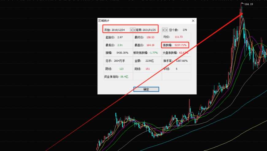 淄博首富的财富梦:两个月内净赚近14亿