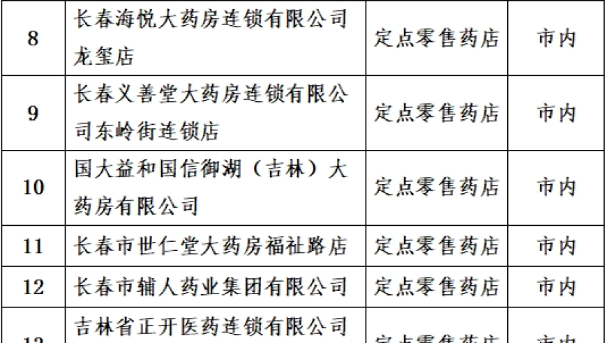 长春33家医药机构被解除医保服务协议：详细原因与影响