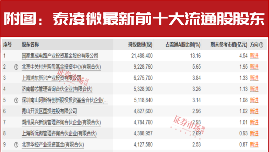 全新风格，11月四大领域或将迎来重大机遇