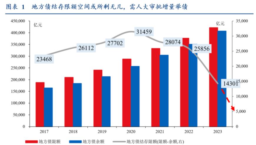 提高化债效率的关键点：详述三个重要增量信息