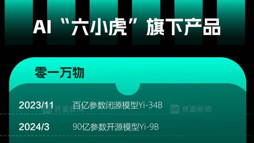 大模型引领电商走向深度运营的新阶段：商业头条No.49为您解读