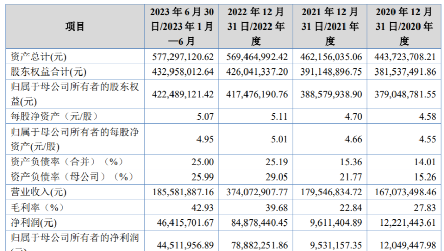 千禧龙纤：逾8成利润用于分红，董事长姚湘江曾任永康供销社负责人

《永康供销社首席执行官卸任后公司状况如何？》