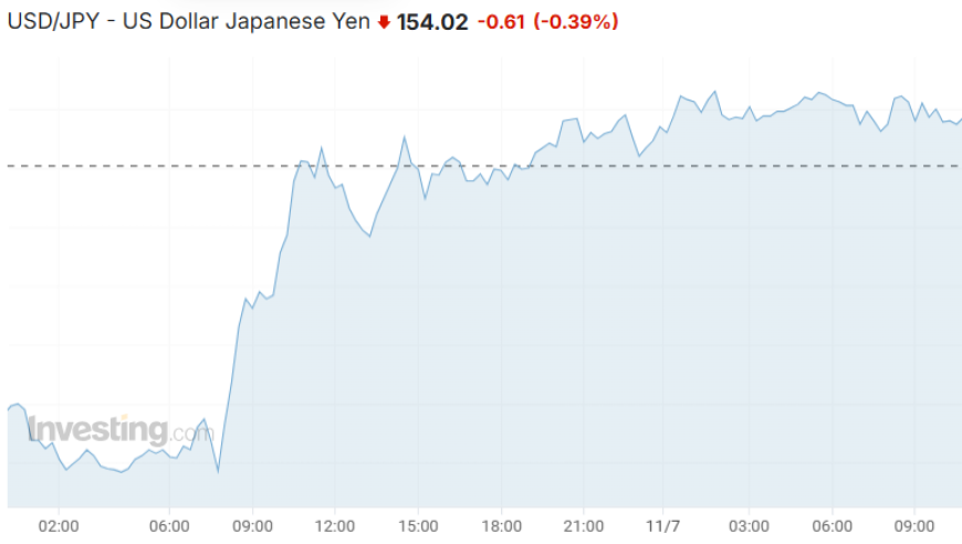 特朗普效应下的日元汇率走势：是否会影响日本央行的紧缩步伐？