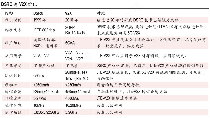 中美科技竞争：车路云未来潜力大增