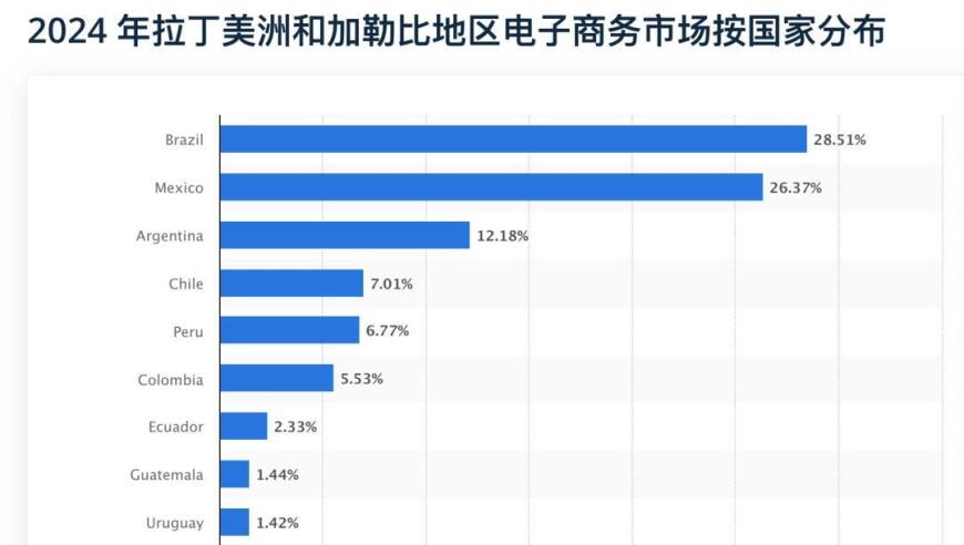 快手如何在巴西市场中占据一席之地，以6000万用户吸引和转化?