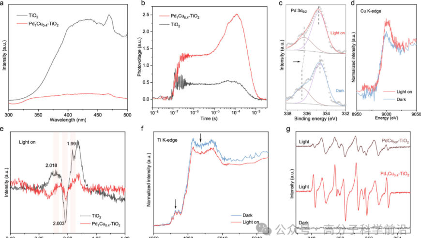 阿德莱德大学团队创新，利用《JACS》期刊发表研究：构建聚酯废弃物的移动、选择性转化纳米光催化引擎