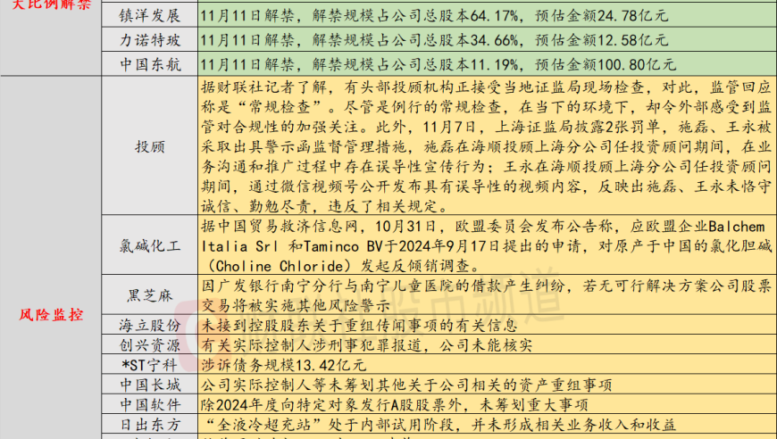 11月8日投资股市热点：谨慎看待消费板块的大消费个股，若陷入纠纷将面临ST