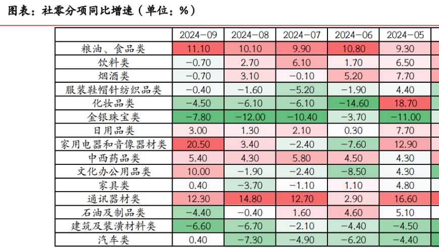 各大城市加码促消费，消费ETF(159928)迎来大幅上涨，单日吸金近7亿!