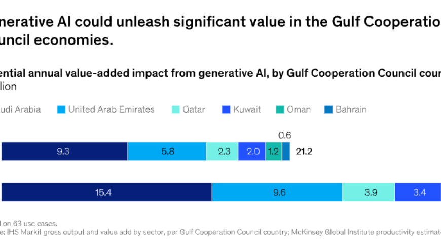 麦肯锡：中东正在成为全球AI的应用创新热点