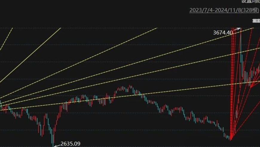 变盘窗口：迎接全新未来，你的信息导航助手