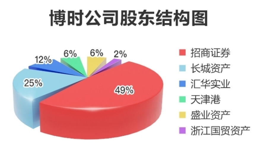 博时基金：牛市熊市收益惨淡，权益类产品多数亏损