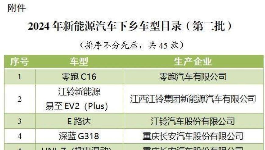 45款新能源汽车下乡获准：政策助力农村新能源汽车市场发展