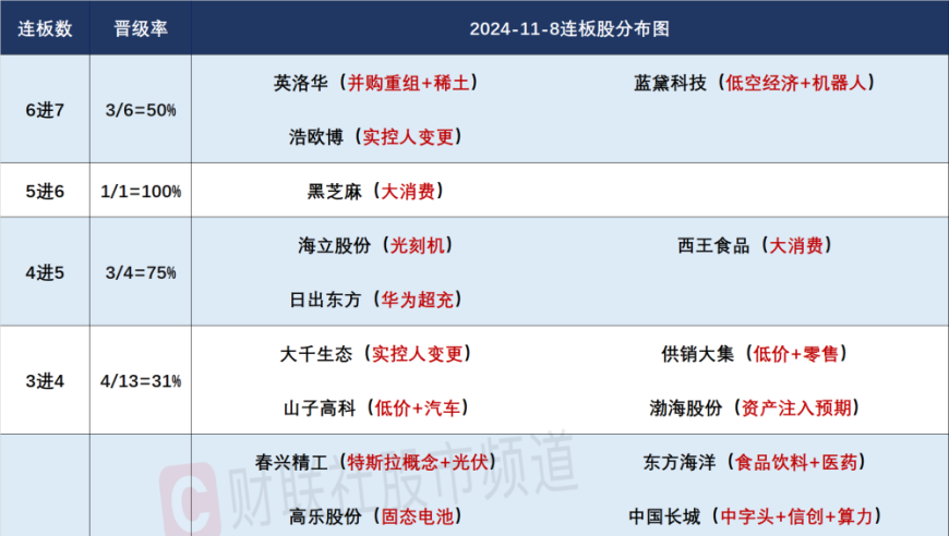 信创科技股上涨再获热情支持, 沪指午后大幅回调