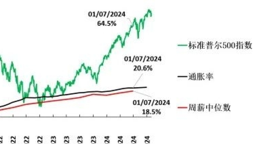 揭示大数据显示：哈里斯为什么在大选中输给了特朗普