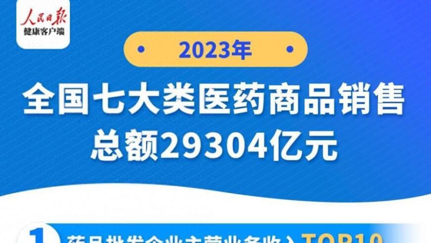 商务部发布：2021年中国医药流通百强与药品零售百强名单正式公布