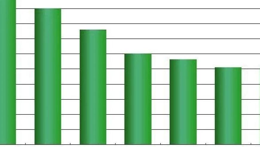 10月新能源车销量排行：特斯拉卖出34万辆，超越比亚迪成为中国第一！