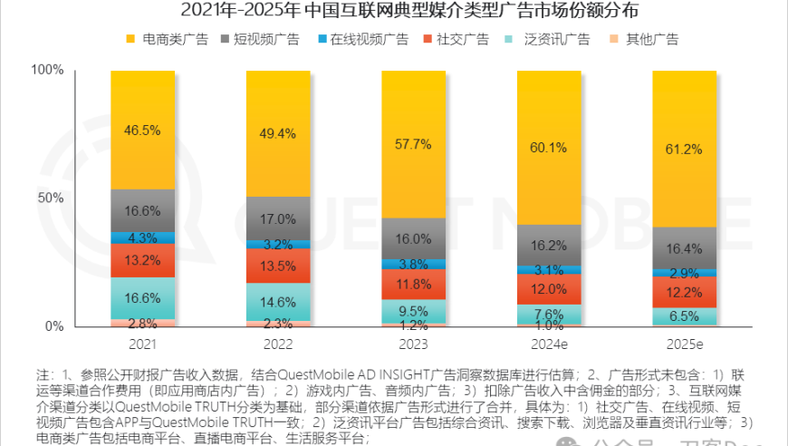 长视频广告市场为何近年来持续萎靡？深度剖析与解决方案探讨