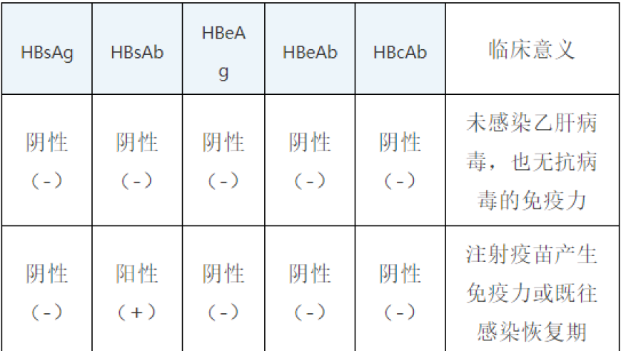 从畏惧到理解：详解乙型肝炎