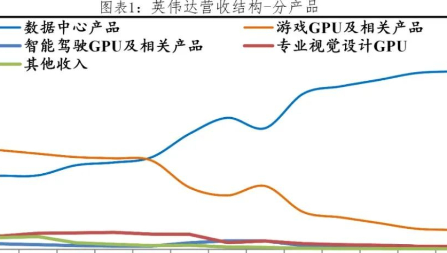 AI引领的未来：成为大多数人眼中的超值机会