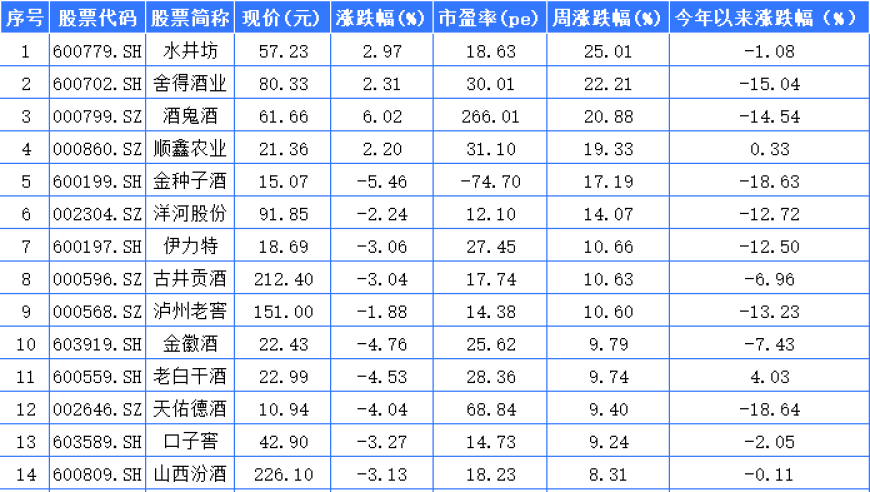 白酒股行情翻倍：机会已经来临！