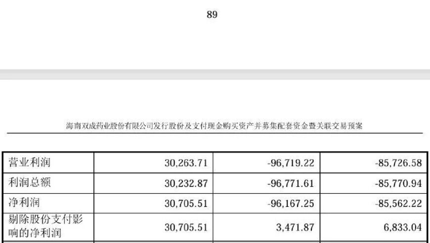 双成医药：第三季度净利润大幅下滑，预示公司可能面临困境?