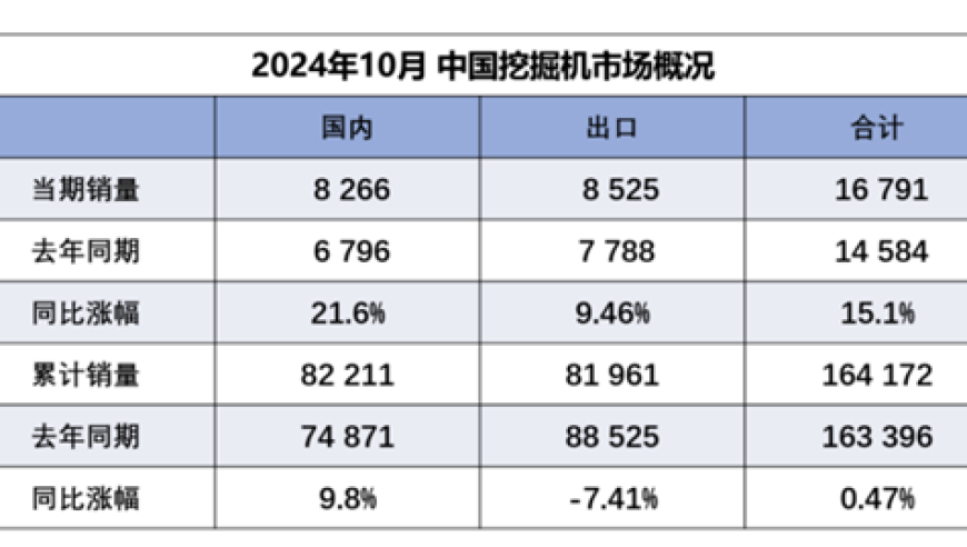 10月数据提振内需：互联网行业的拐点已至？