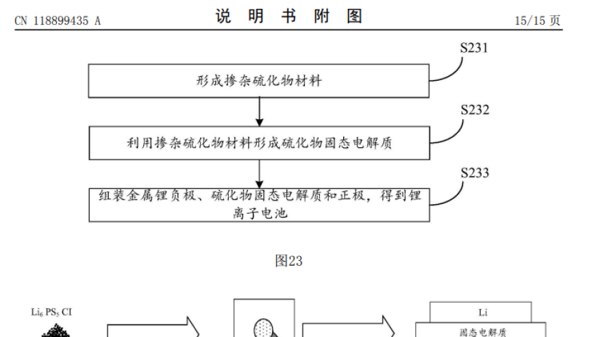 华为专利申请：掺杂硫化物材料提升锂离子电池的寿命与稳定性