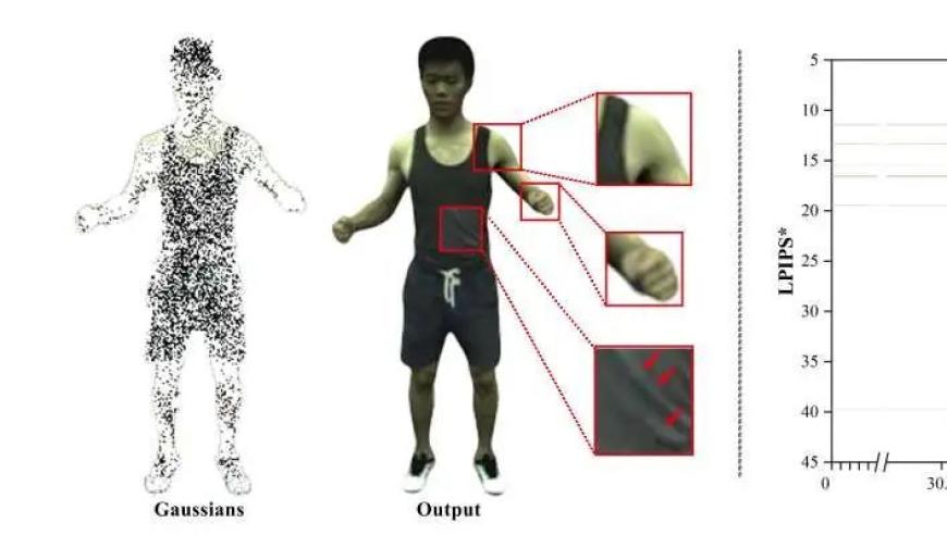 浙江大学研究人员创新三维穿衣系统，实现更优质的视觉效果