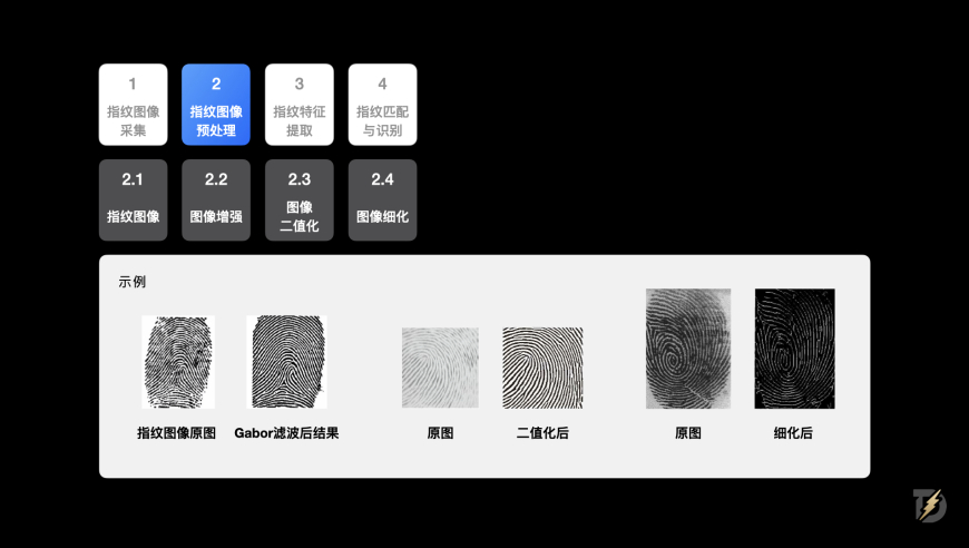 生物识别技术：身份认证的新变革