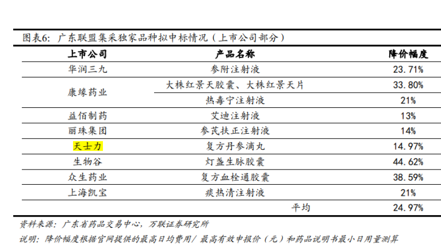 华润三九为何遭受市场的质疑和低估?