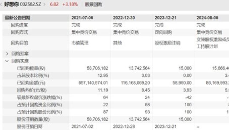 四年前：百草味疯狂销售狂赚40亿，今日好想你又如何了？钱去哪了？