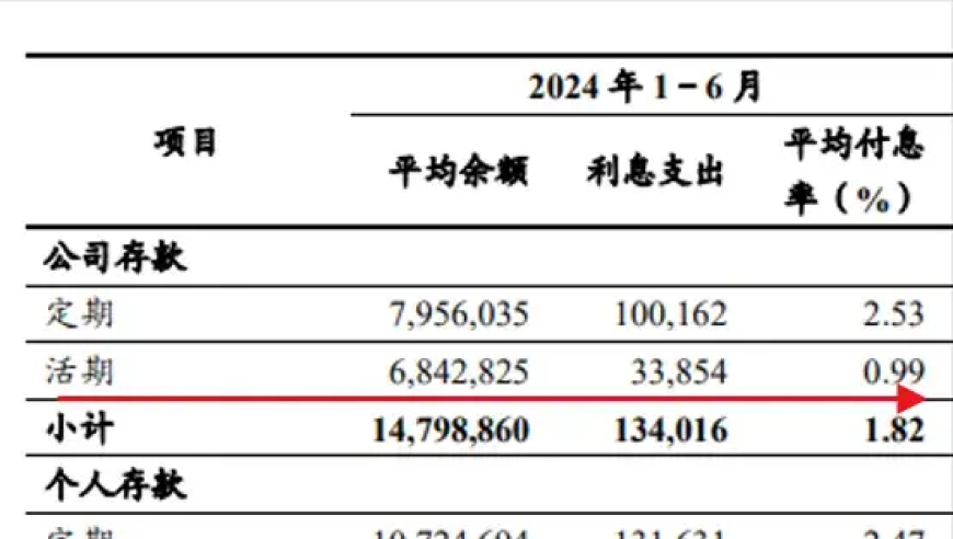 超级‘狠’，我们的33.3%降息行动要来了！