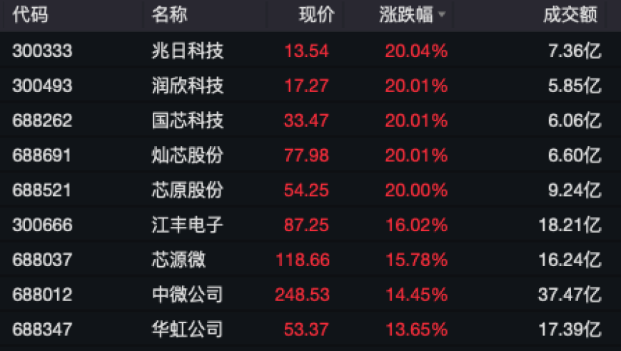 中兴通讯涨停背后信号：揭秘市场与公司动态