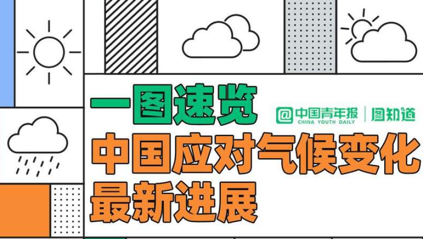 一图速览：中国应对气候变化最新进展