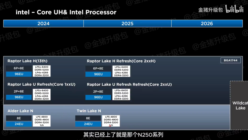 英特尔官方：2026年底或推出全新单通道处理芯片-Wildcat Lake