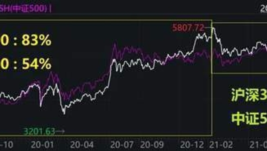 探讨 ETF 的优缺点：一种全面的观点