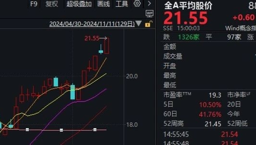 科技驱动崛起：A股迎来里程碑时刻！