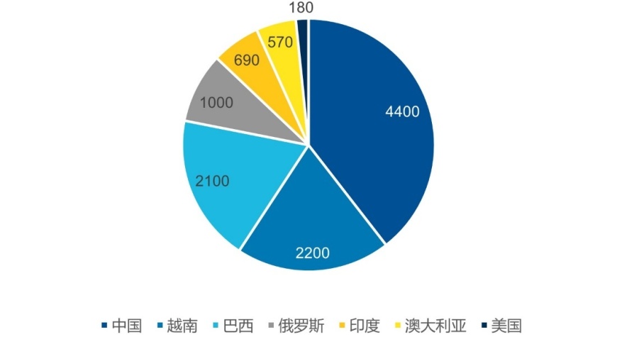 重振辉煌：为什么稀土再次在市场上备受追捧？