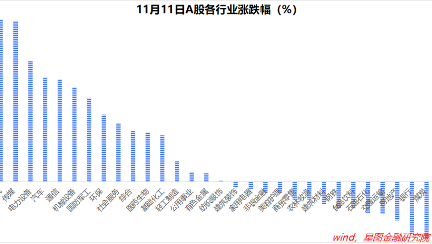 涨势平稳时，保持冷静与从容——如何应对上涨的互联网市场