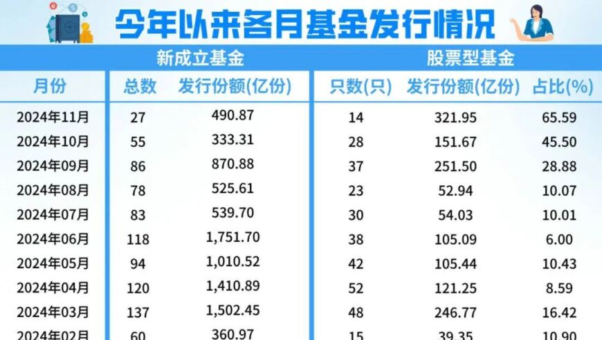 中证A500基金集中发行，市场信心提振，投资选择更具吸引力!