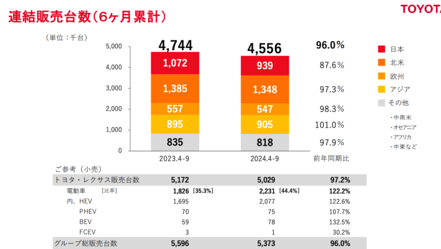 日系汽车制造商集体崩溃：原因、影响与对策