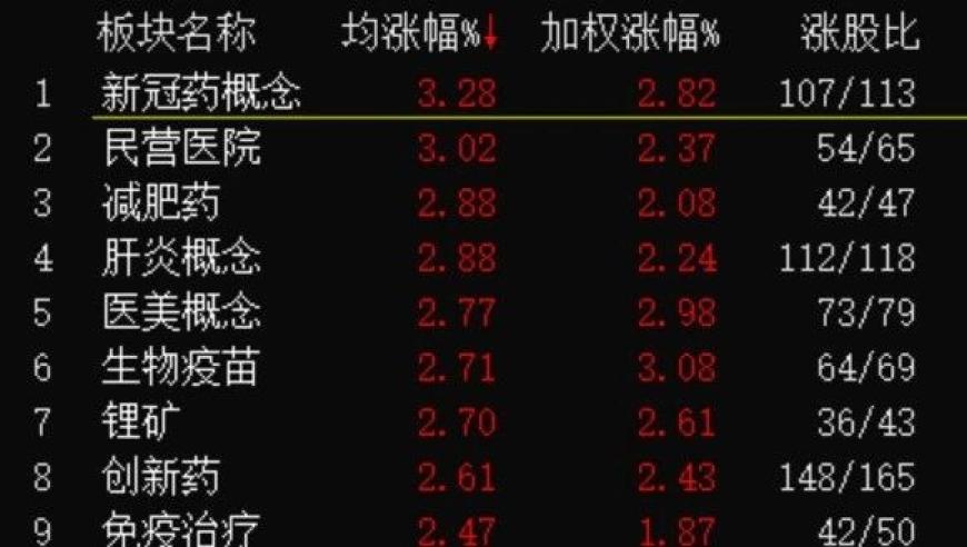 2024年11月12日午盘观点与教学：全球科技动态与市场趋势分析