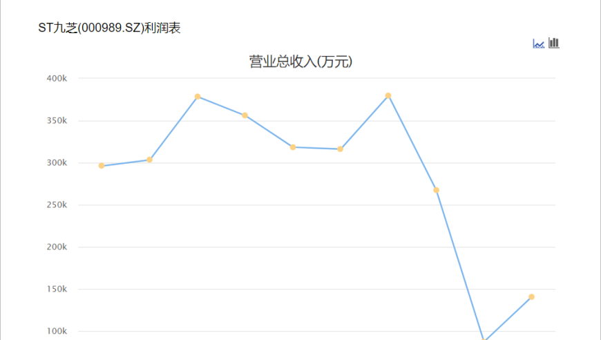 黑龙江国资委入场九芝堂：百年老字号能否迎来新的发展机遇?