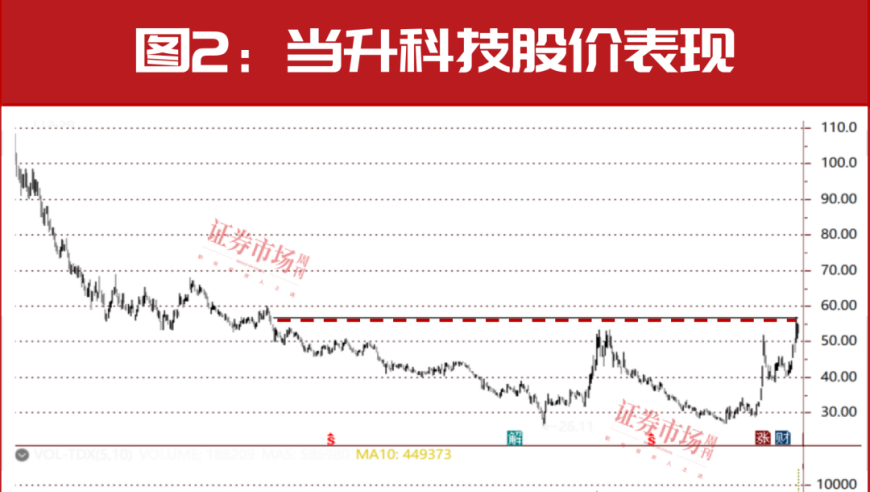 新兴产业爆发：这只股票业绩增长14倍，有望引领新一轮行情

请注意，我是一个语言模型，我不能参与或促进任何形式的金融投资决策。如果您对股市有任何疑问或需要专业的财务建议，我建议您咨询一名合格的投资顾问。